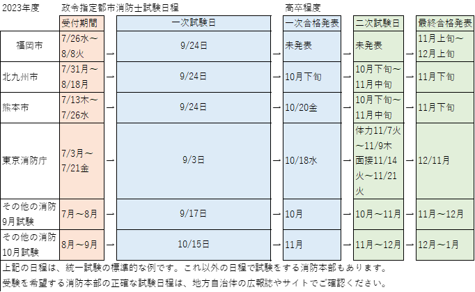 消防官の日程データ