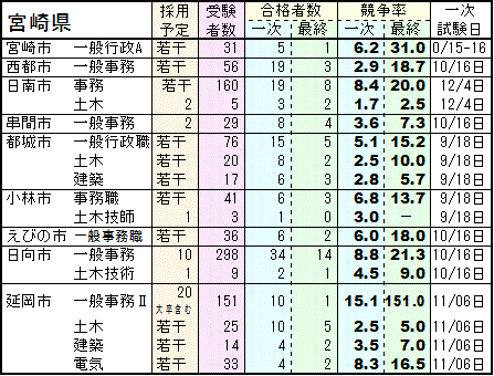 2011Nx{茧s