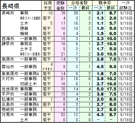 2011Nx茧s