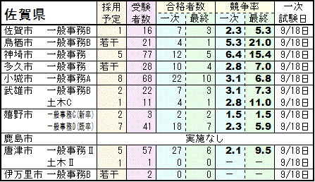 2011Nxꌧs