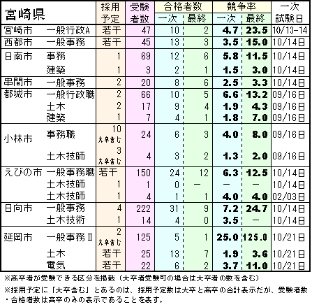 2012Nx{茧s