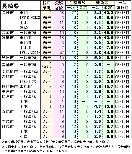 2012Nx茧s