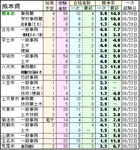 2013NxF{s