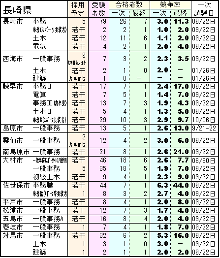 2013Nx茧s