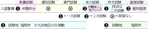 x̎ڃf[^