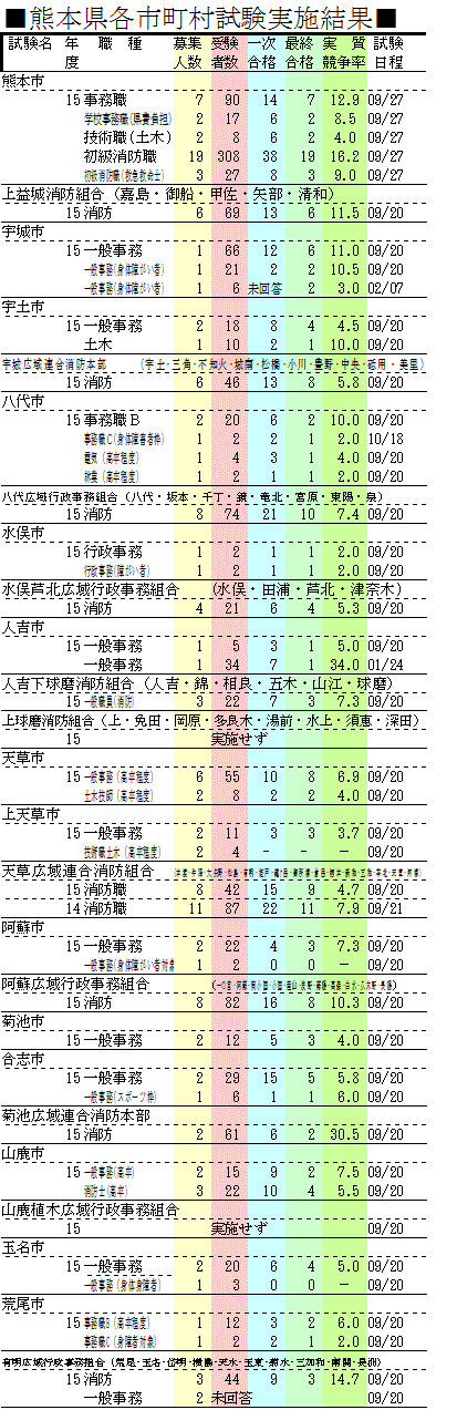 2015NxF{s