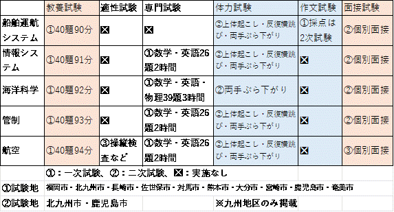Cۈ̎ڃf[^